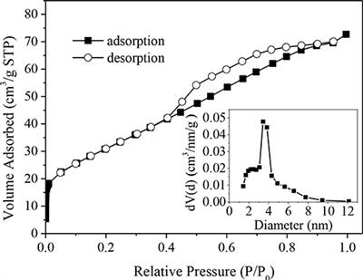 A High-Efficiency CuO/CeO2 Catalyst for Diclofenac Degradation in Fenton-Like System